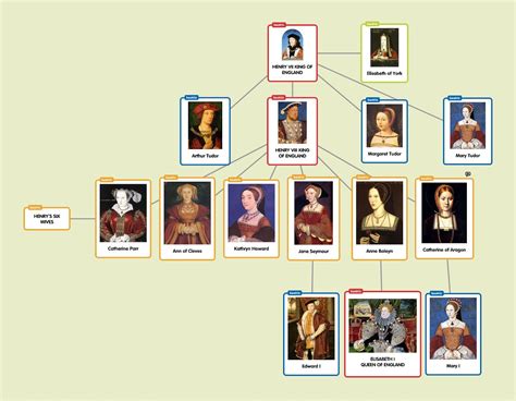 dinastia stuart e tudor|house of tudor timeline.